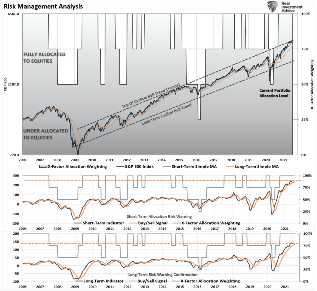 Earnings Season Kicks Off, Earnings Season Kicks Off With Markets Priced For Perfection