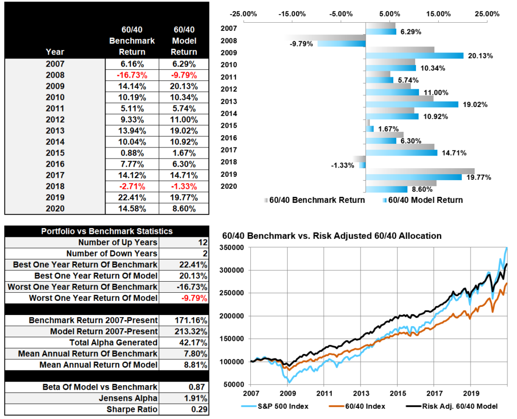 Market Stalls Fed, Market Stalls At All-Time Highs Awaiting The Fed