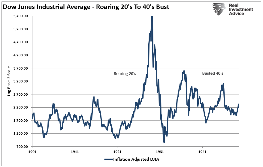 Roaring 20's Analog, Why We Aren’t Repeating The Roaring 20’s Analog