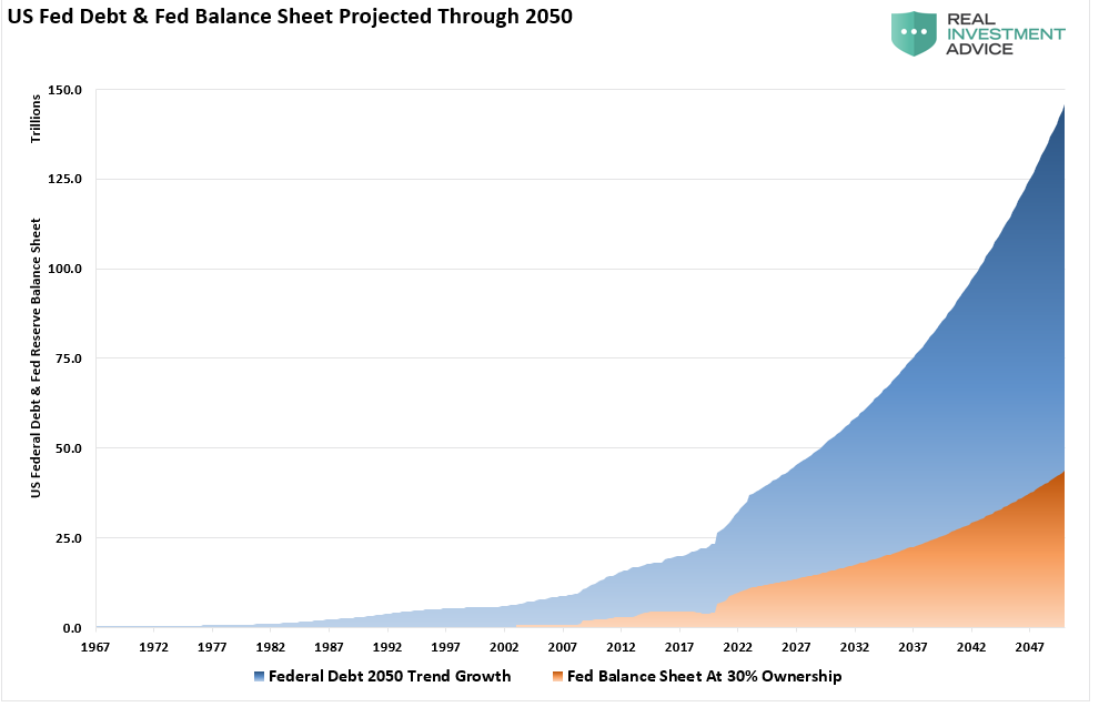 Investors BTFD Taper, Investors Fail To “BTFD” As They Await Fed “Taper.”