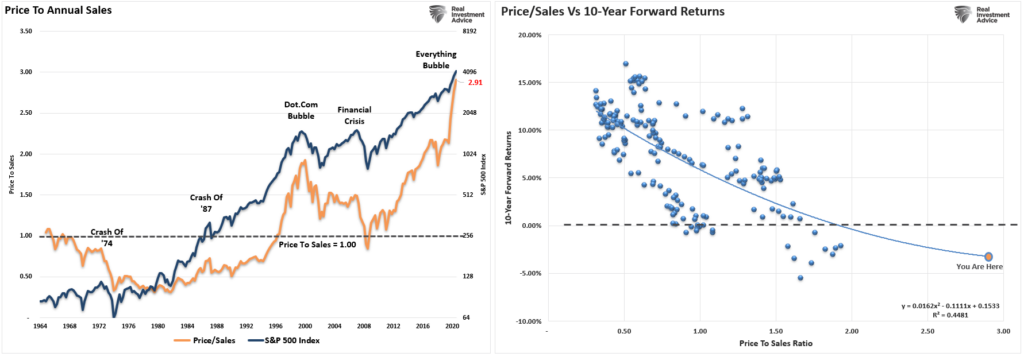Earnings Season Kicks Off, Earnings Season Kicks Off With Markets Priced For Perfection