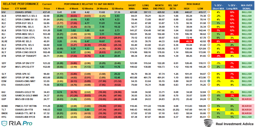 Yields Plunge Dollar Surges, Yields Plunge. Dollar Surges. The Reflation Trade Unravels.
