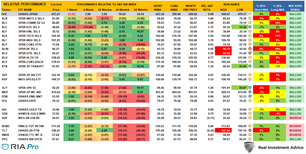 Earnings Season Kicks Off, Earnings Season Kicks Off With Markets Priced For Perfection