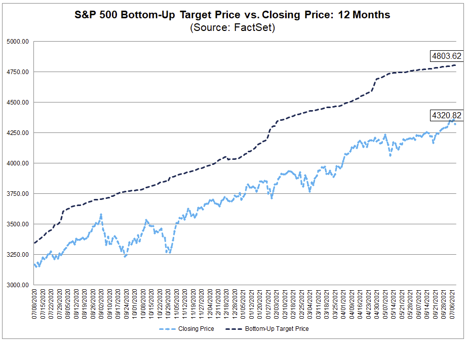 Earnings Season Kicks Off, Earnings Season Kicks Off With Markets Priced For Perfection