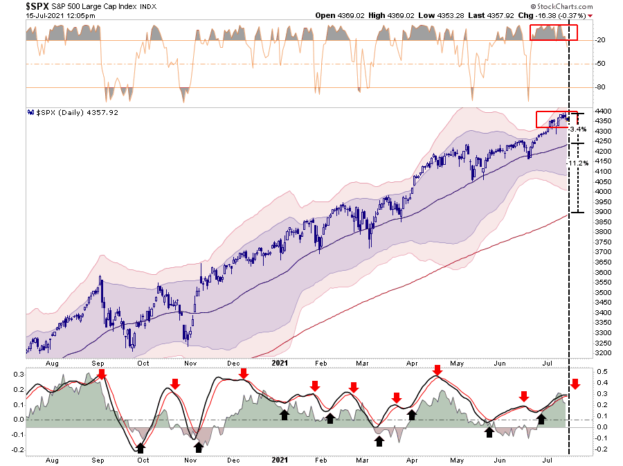 Earnings Season Kicks Off, Earnings Season Kicks Off With Markets Priced For Perfection