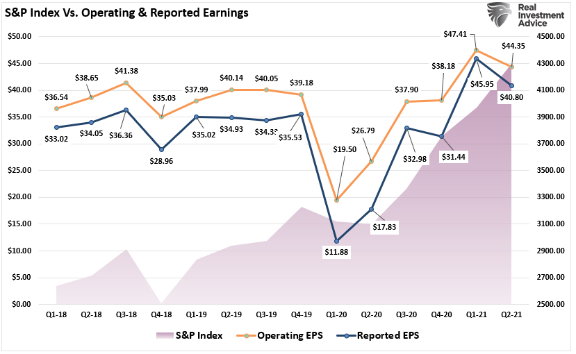 Earnings Season Kicks Off, Earnings Season Kicks Off With Markets Priced For Perfection