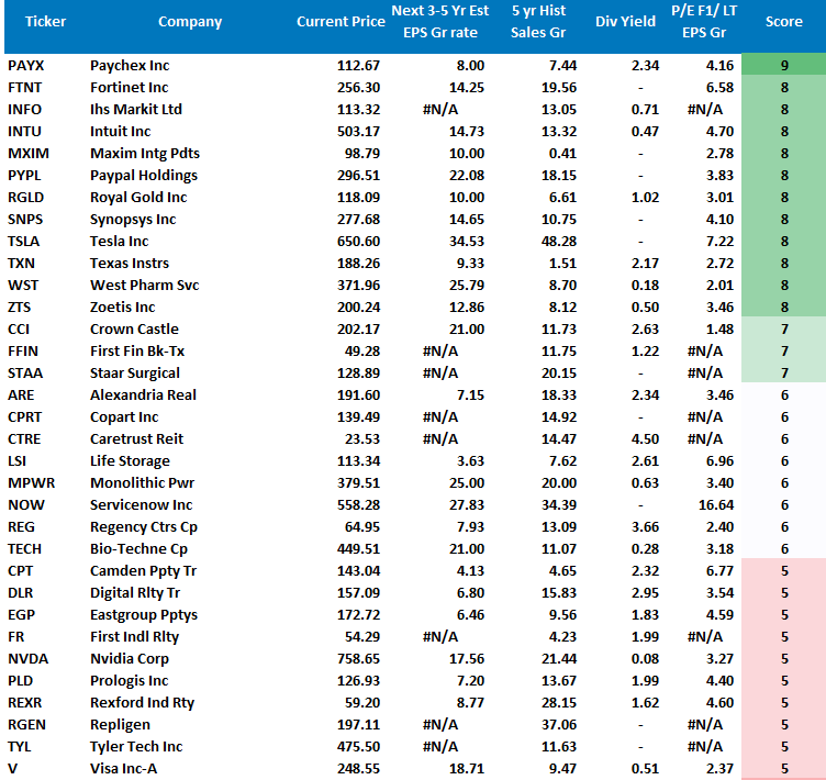 Earnings Season Kicks Off, Earnings Season Kicks Off With Markets Priced For Perfection