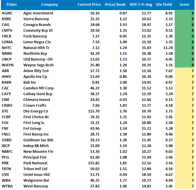 Earnings Season Kicks Off, Earnings Season Kicks Off With Markets Priced For Perfection