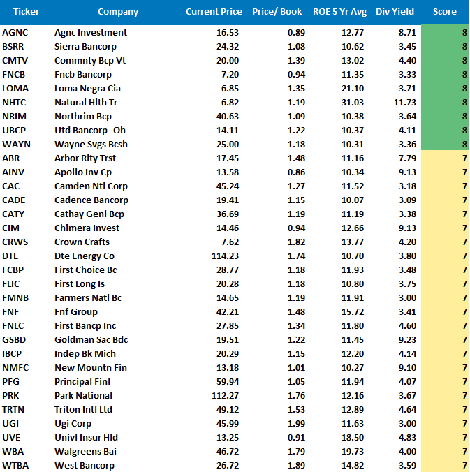 Yields Plunge Dollar Surges, Yields Plunge. Dollar Surges. The Reflation Trade Unravels.