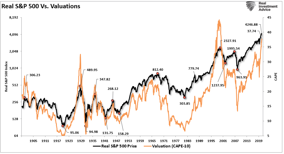Earnings Season Kicks Off, Earnings Season Kicks Off With Markets Priced For Perfection