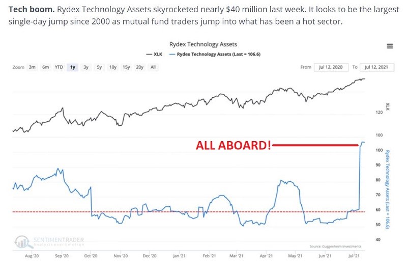 Earnings Season Kicks Off, Earnings Season Kicks Off With Markets Priced For Perfection