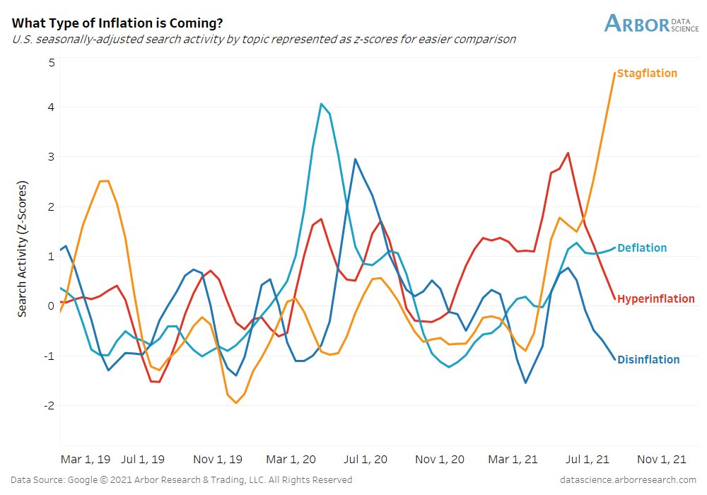 Fed fade, Will The Fed Fade The Delta Variant?