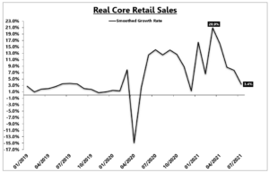 , Wretched Retail Sales