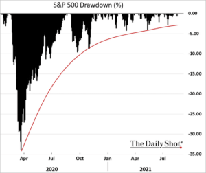 , Bonds Flashing a Death Cross
