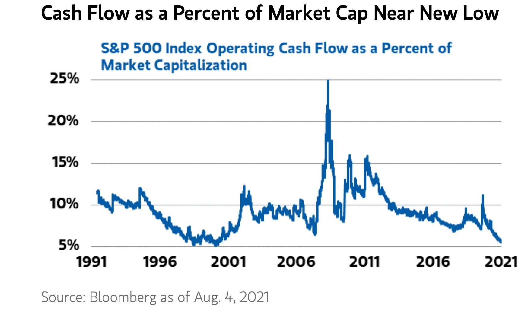 , Wretched Retail Sales