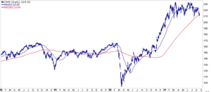 Taper, Markets Believe Powell Will Pass On Taper