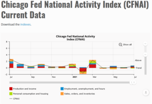Taper, Markets Believe Powell Will Pass On Taper