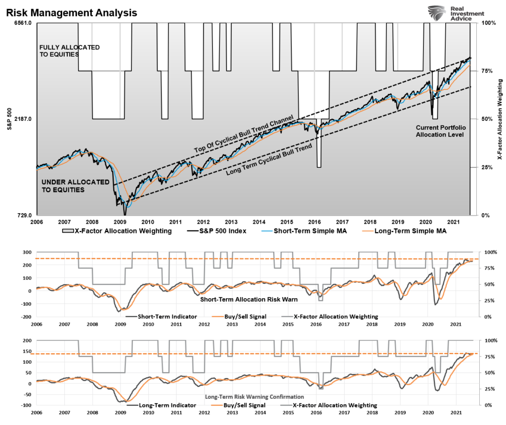 Market Stalls Fed, Market Stalls At All-Time Highs Awaiting The Fed