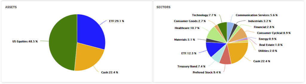 Market Stalls Fed, Market Stalls At All-Time Highs Awaiting The Fed