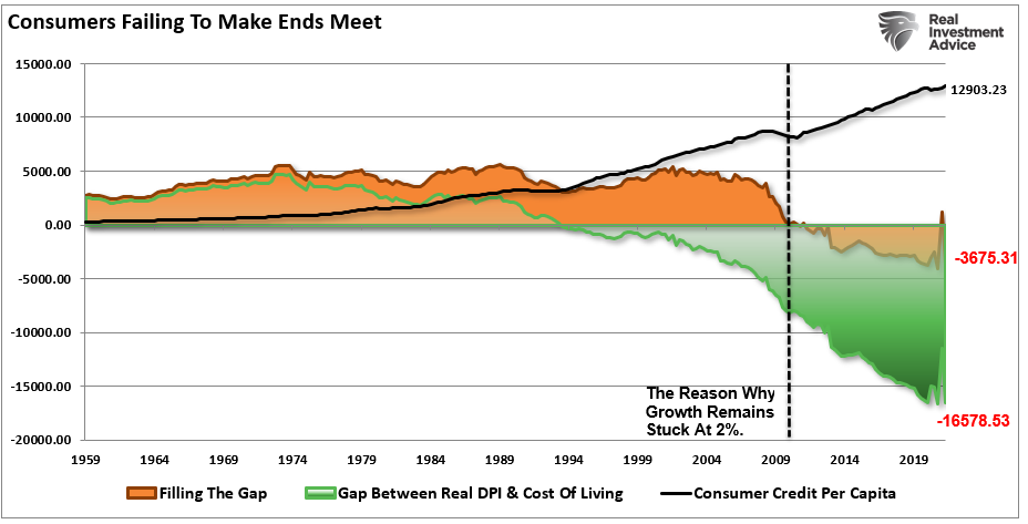 household credit stimulus, Expecting “Stimulus?” Household Credit Explodes Higher.