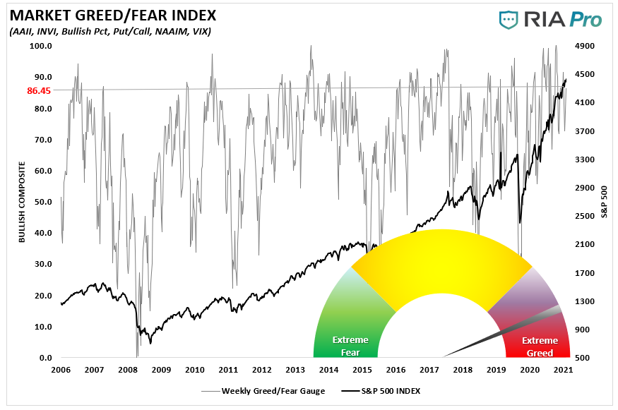 Market Stalls Fed, Market Stalls At All-Time Highs Awaiting The Fed