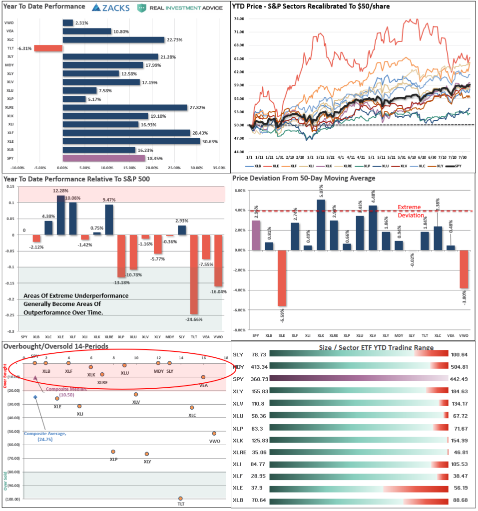 Market Stalls Fed, Market Stalls At All-Time Highs Awaiting The Fed