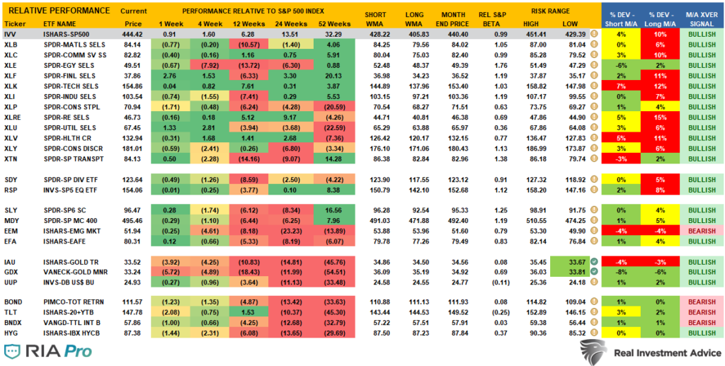 Market Stalls Fed, Market Stalls At All-Time Highs Awaiting The Fed