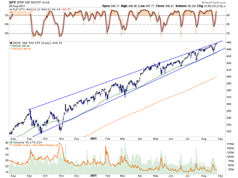 Fed fade, Will The Fed Fade The Delta Variant?