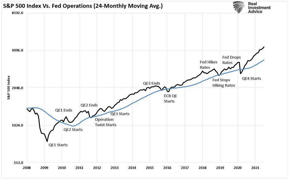 Market Stalls Fed, Market Stalls At All-Time Highs Awaiting The Fed