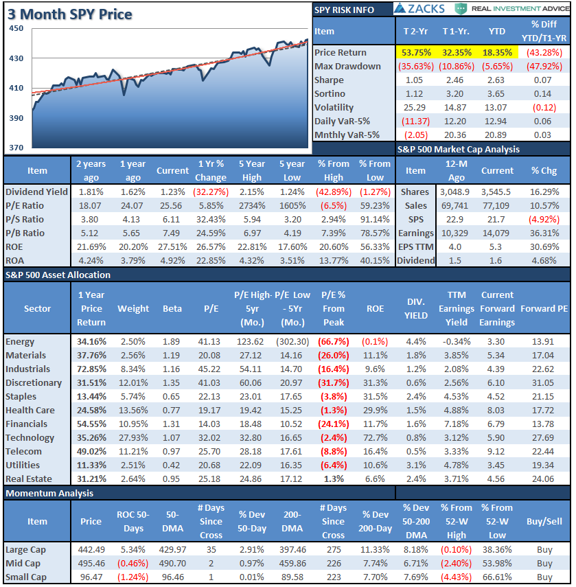 Market Stalls Fed, Market Stalls At All-Time Highs Awaiting The Fed
