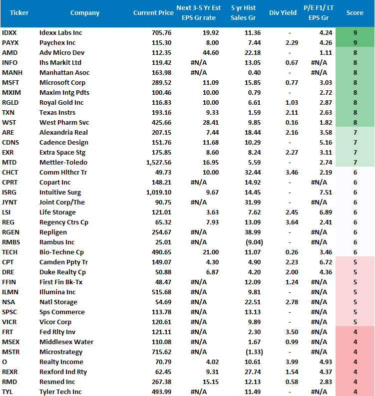 Market Stalls Fed, Market Stalls At All-Time Highs Awaiting The Fed