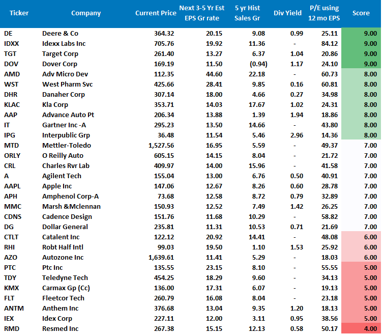 Market Stalls Fed, Market Stalls At All-Time Highs Awaiting The Fed