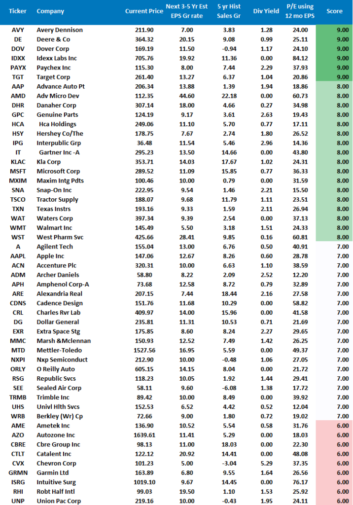 Market Stalls Fed, Market Stalls At All-Time Highs Awaiting The Fed