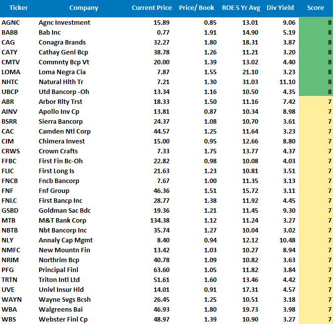 Market Stalls Fed, Market Stalls At All-Time Highs Awaiting The Fed