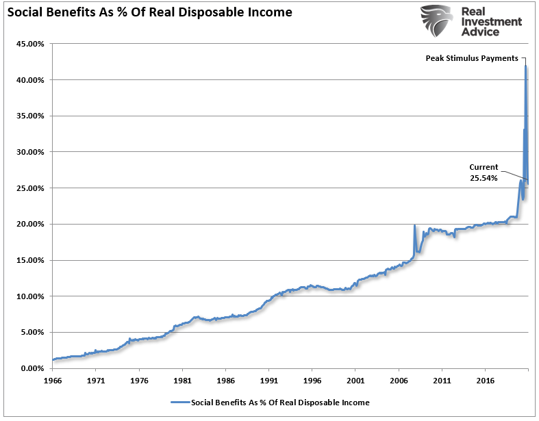 household credit stimulus, Expecting “Stimulus?” Household Credit Explodes Higher.