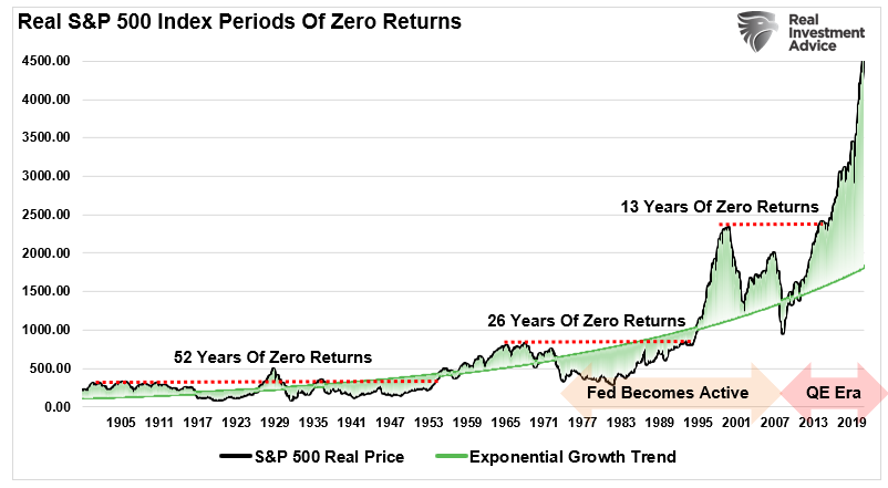 Investors BTFD Taper, Investors Fail To “BTFD” As They Await Fed “Taper.”