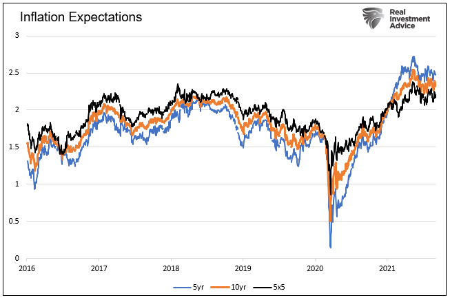labor shortages, Are Labor Shortages Stoking Inflation Fears At The Fed?