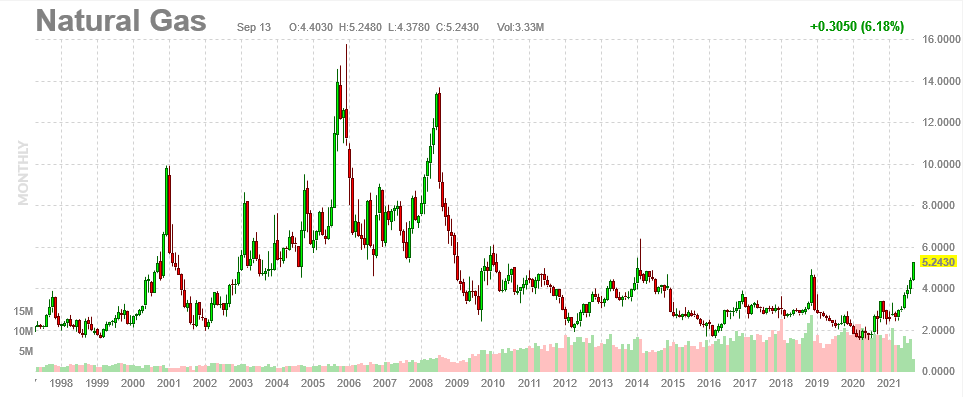 Buy The Dip, Time To “Buy The Dip” & Bitcoin’s “Golden Cross”