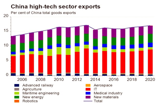 Evergrande, Evergrande- Why Most Analysis Is Dead In The Water
