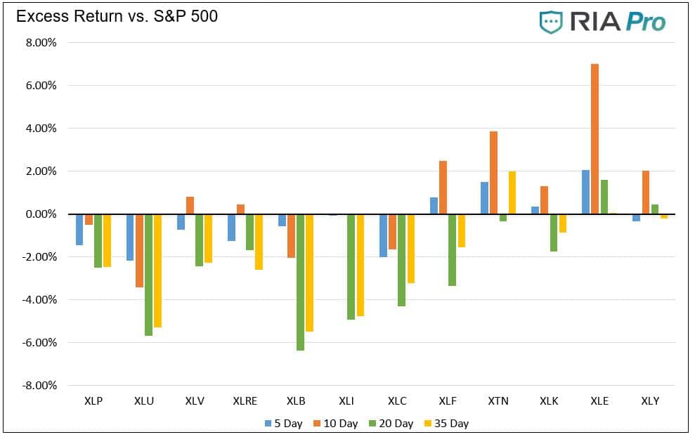 Technical 9-24-2021, Technical Value Scorecard Report For The Week of 9-24-21