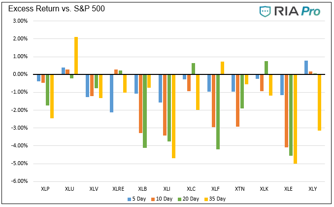 Technical 9-10-2021, Technical Value Scorecard Report For The Week of 9-10-21