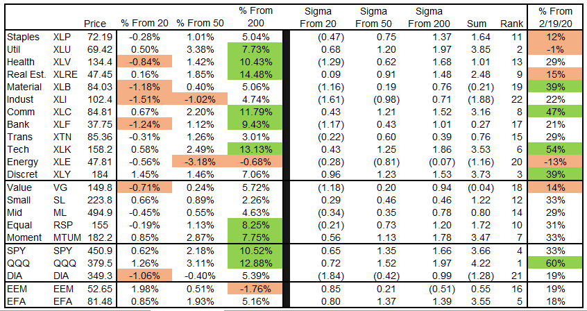 Technical 9-10-2021, Technical Value Scorecard Report For The Week of 9-10-21