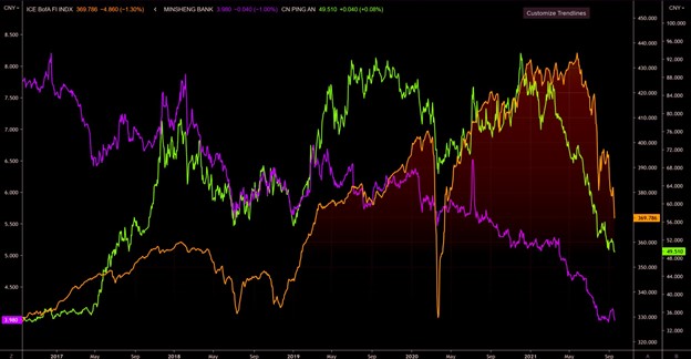 Evergrande, Evergrande- Why Most Analysis Is Dead In The Water