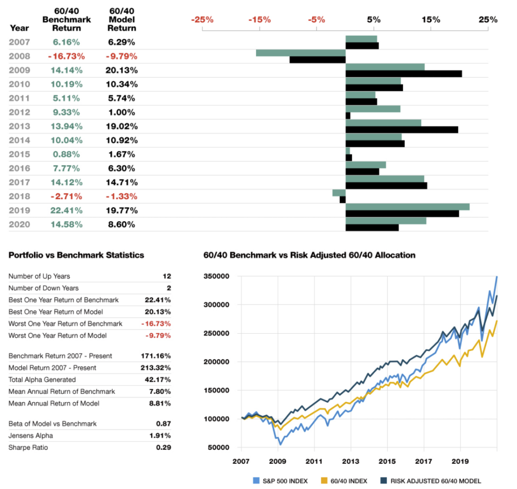 Investors BTFD Taper, Investors Fail To “BTFD” As They Await Fed “Taper.”