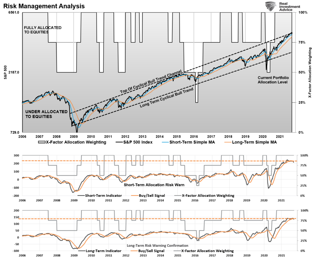 Investors BTFD Taper, Investors Fail To “BTFD” As They Await Fed “Taper.”