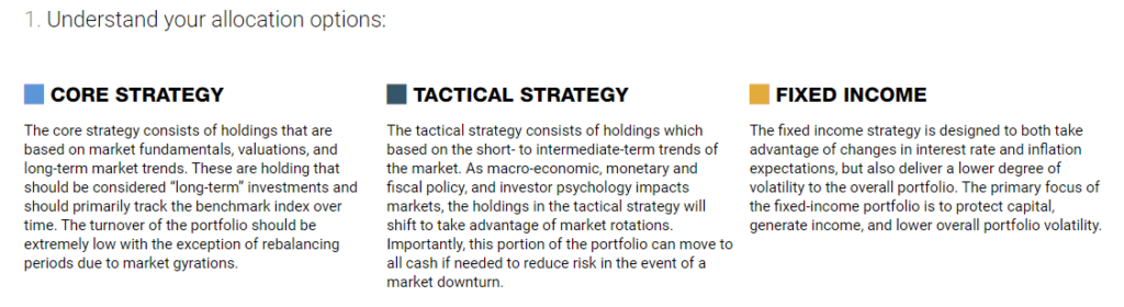 Investors BTFD Taper, Investors Fail To “BTFD” As They Await Fed “Taper.”