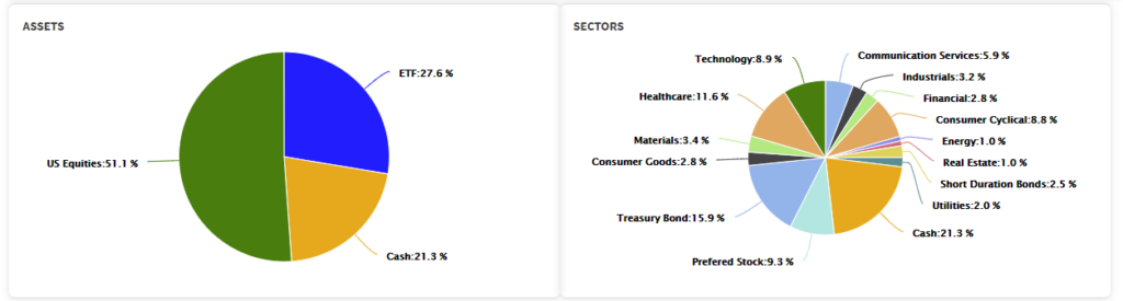 Investors BTFD Taper, Investors Fail To “BTFD” As They Await Fed “Taper.”