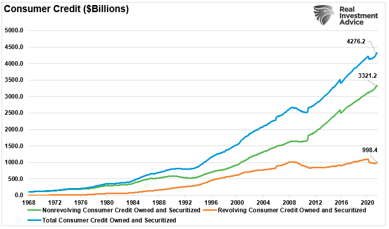 household credit stimulus, Expecting “Stimulus?” Household Credit Explodes Higher.