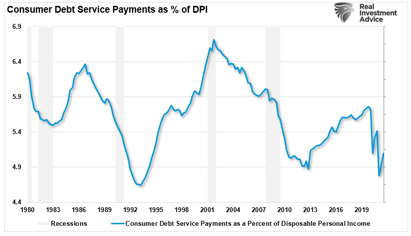 household credit stimulus, Expecting “Stimulus?” Household Credit Explodes Higher.