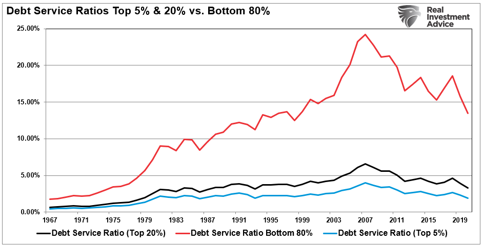 household credit stimulus, Expecting “Stimulus?” Household Credit Explodes Higher.